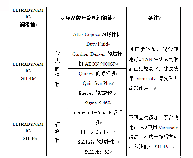 Ultradynamic SH系列产品OEM对应表
