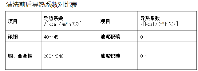 导热油油泥积碳解决方案 导热油油泥积碳解决方案