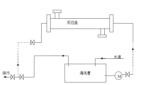 清洗流程图.png