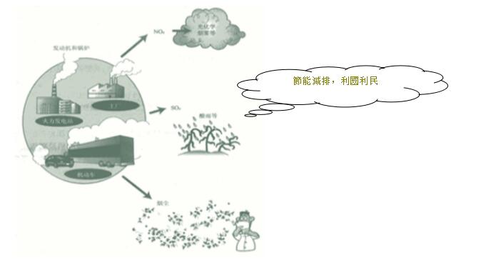 空压机节能改造助力节能减排.jpg 空压机节能改造助力节能减排.jpg