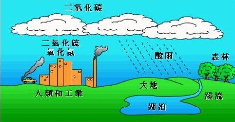  空压机余热回收