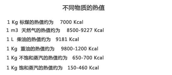 空压机余热回收