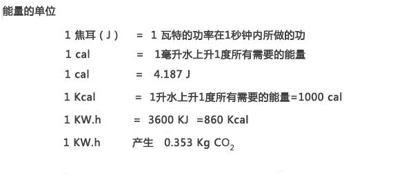 空压机余热回收改造