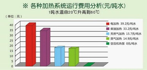 空压机余热回收