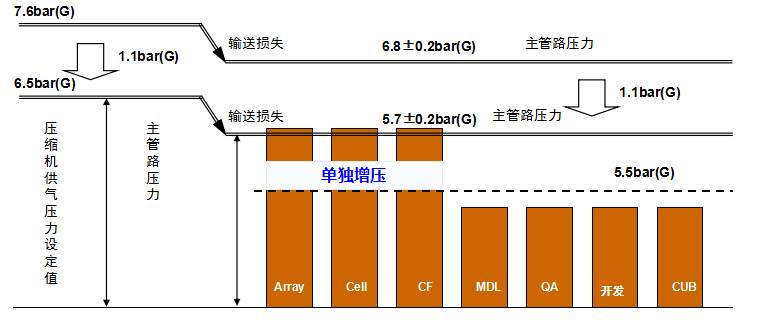 空压机变频改造