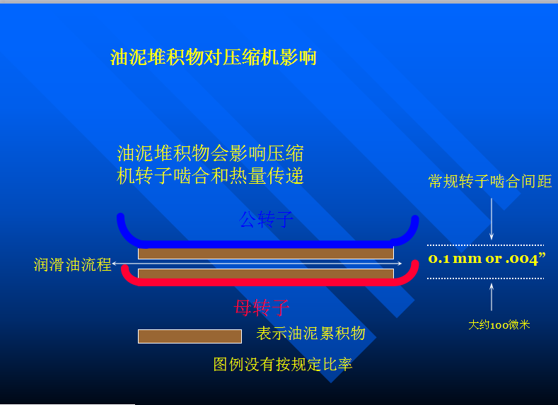 空压机积碳清洗剂
