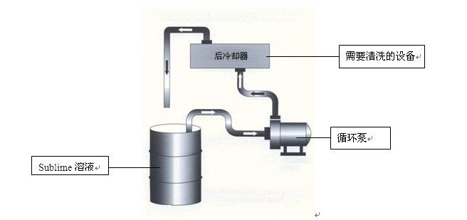复盛Elliott离心式空压机冷却器维修 复盛Elliott离心式空压机冷却器维修